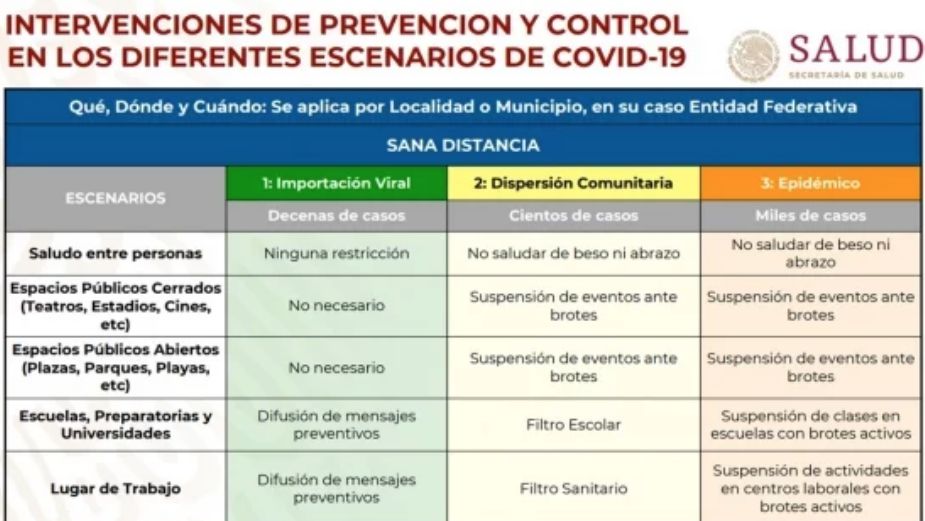 Coronavirus en México Cuáles son las 3 fases de propagación del Covid