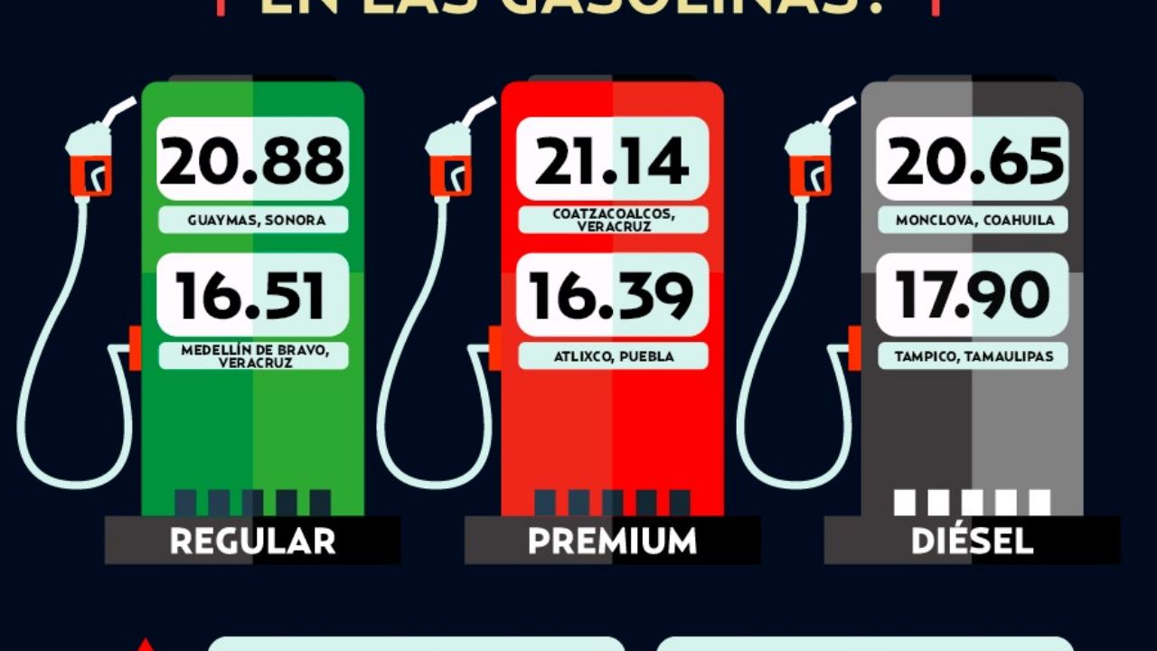 D Nde Encontrar Las Gasolinas M S Baratas Seg N La Profeco El