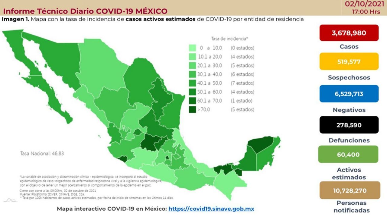 Tercera Ola Covid Ss Reporta Mil Nuevos Casos Y Muertes