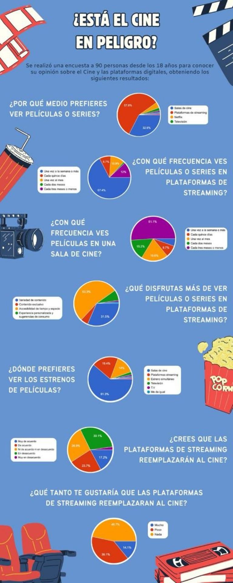 Está el cine en peligro El Heraldo de México