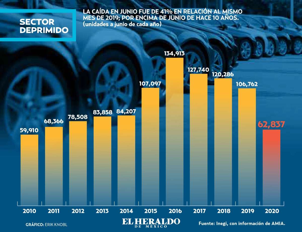 Baja La Venta De Autos Nuevos Seg N Cifras Del Inegi El Heraldo