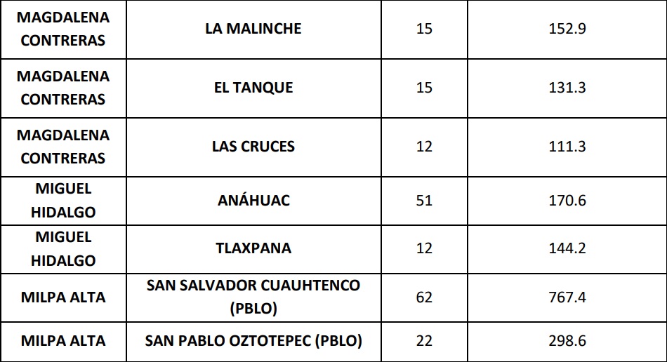 Lista de colonias en CDMX que recibirán atención prioritaria por Covid