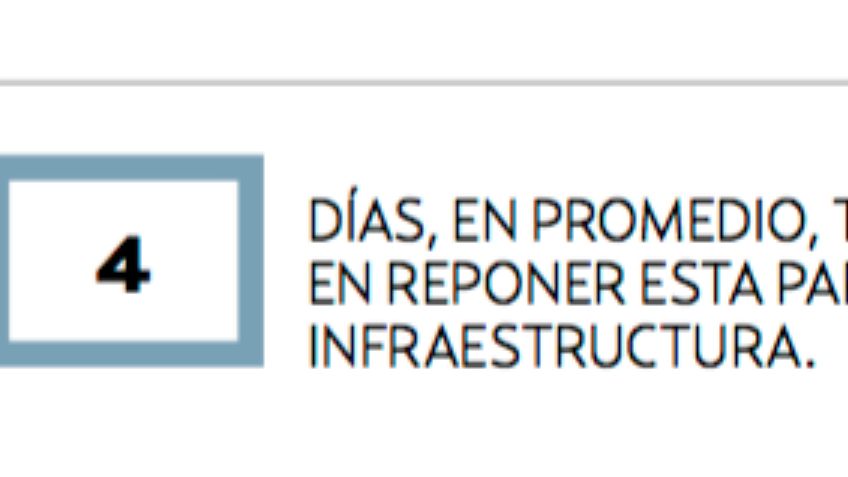 Robo de coladeras cuesta millones a CDMX