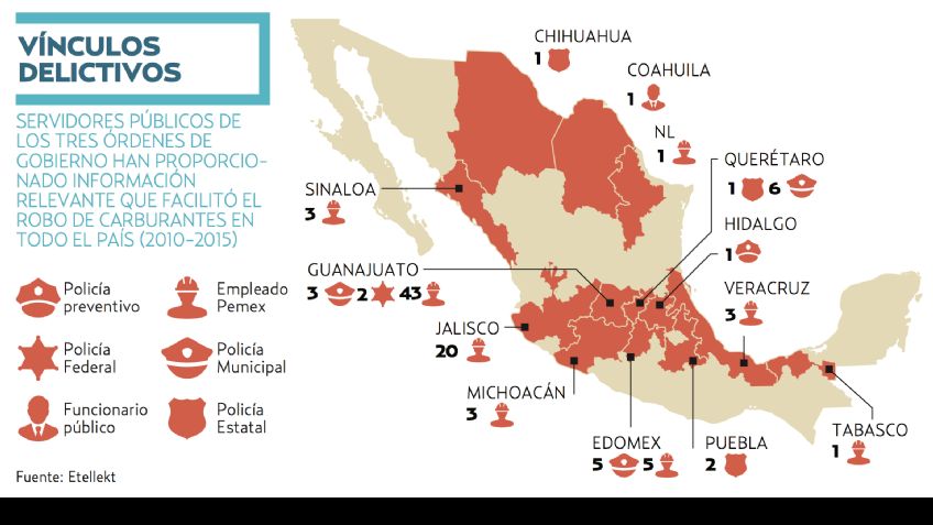 Empleados de Pemex implicados en ordeña de combustible