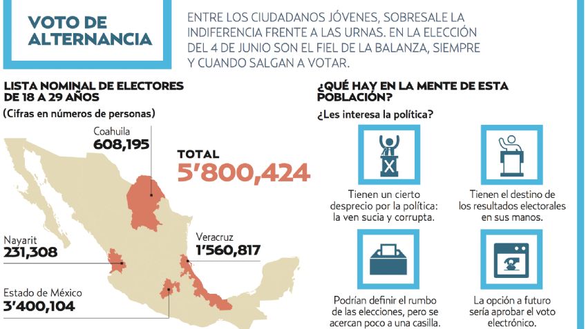 Millennials y Centennials, claves en la eleccio?n del 2017