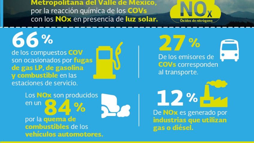 Continúa la Fase I de Contingencia Ambiental