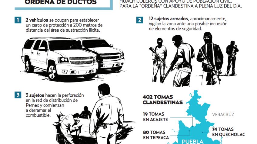 El gobierno de Puebla a la caza de los alcaldes huachicoleros