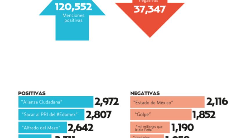 El Pulso de la Red. Josefina disminuye su presencia en redes sociales