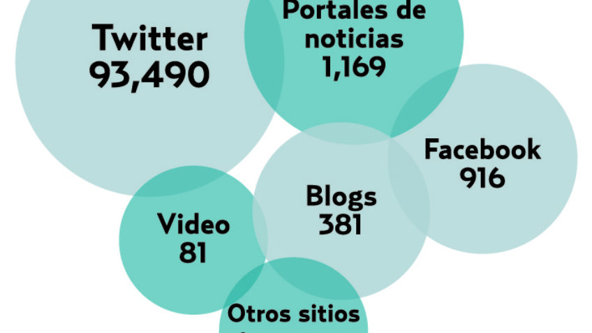 El Pulso de la Red. Juan Zepeda mejora su paso en redes sociales