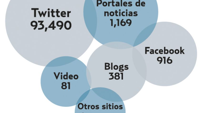 El Pulso de la Red. Juan Zepeda mejora su paso en redes sociales