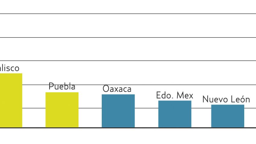 El Pulso de la Red. Juan Zepeda mejora su paso en redes sociales