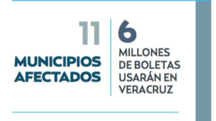 En Veracruz se reimprimirán las boletas electorales por errores