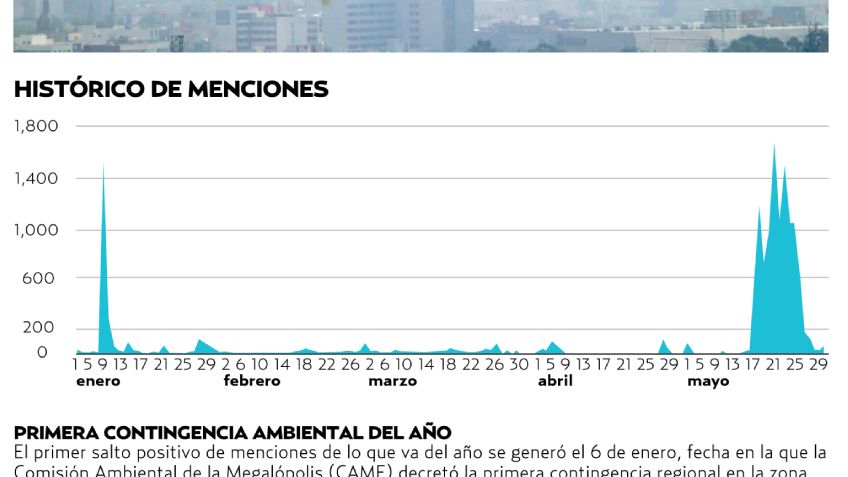 El Pulso de la Red. Impacto de Contingencia a Gobierno de CDMX