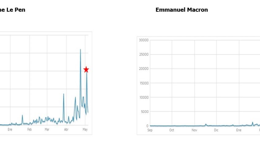 Francia elige y a Le Pen la rechazan en redes