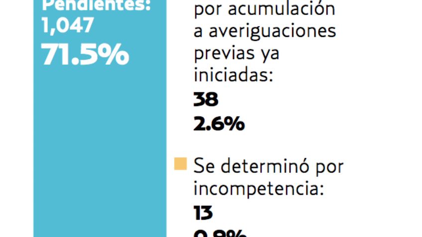 FEPADE: Cara, lenta y da pocos resultados