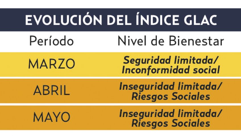 I?ndice GLAC. Michoacán con 60% más homicidios