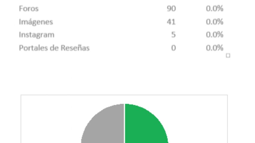 José Narro, con escasa presencia en redes