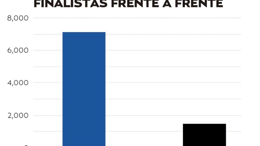 El Pulso de la Red. Real Madrid con ventaja para la Champions… en redes sociales