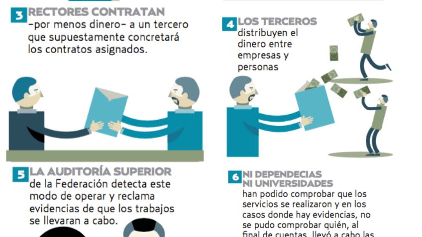 La Auditori?a Superior de la Federacio?n va por universidades corruptas