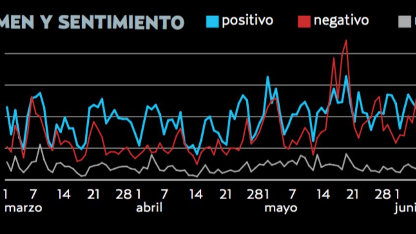 El pulso de la red. Miguel Ángel Mancera, acapara atención en redes