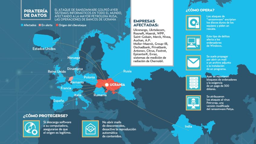 Nuevo ciberataque afecta a empresas de Europa