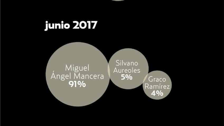 El Pulso de la Red. Aspirantes del PRD a Los Pinos que siguen trabajando