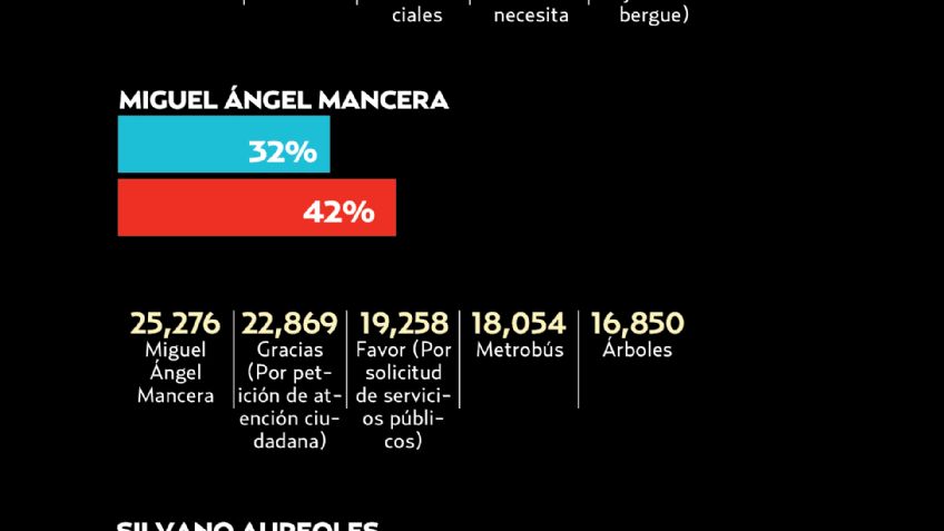 El Pulso de la Red. Aspirantes del PRD a Los Pinos que siguen trabajando