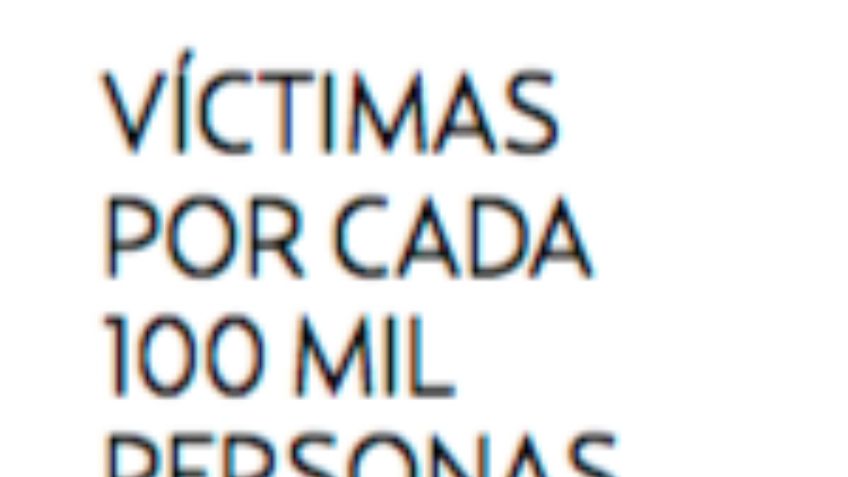 Suben homicidios dolosos en México