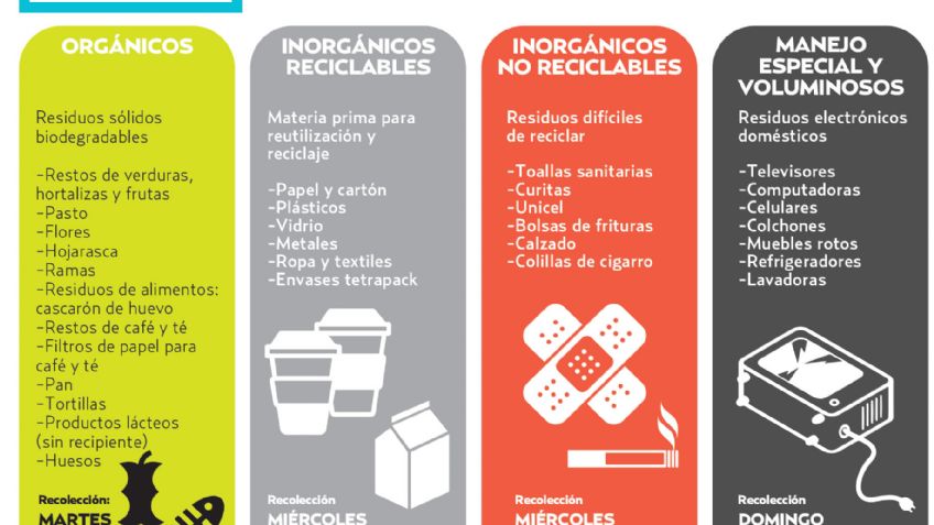 La recolección de basura en CDMX será por tipo y día específico