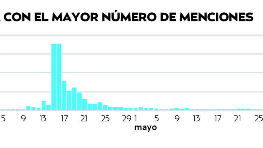 El Pulso de la Red. Detención de exgobernadores generan reacciones inmediatas en redes