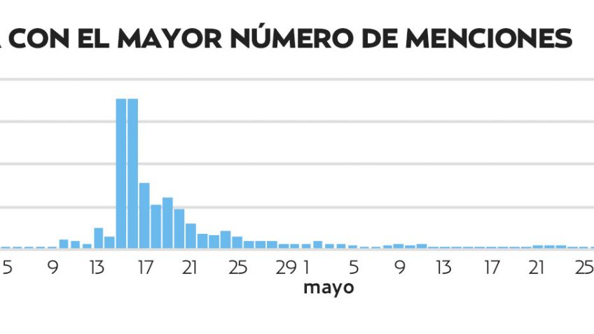 El Pulso de la Red. Detención de exgobernadores generan reacciones inmediatas en redes