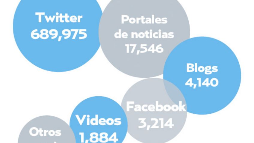 El Pulso de la Red. Detención de exgobernadores generan reacciones inmediatas en redes