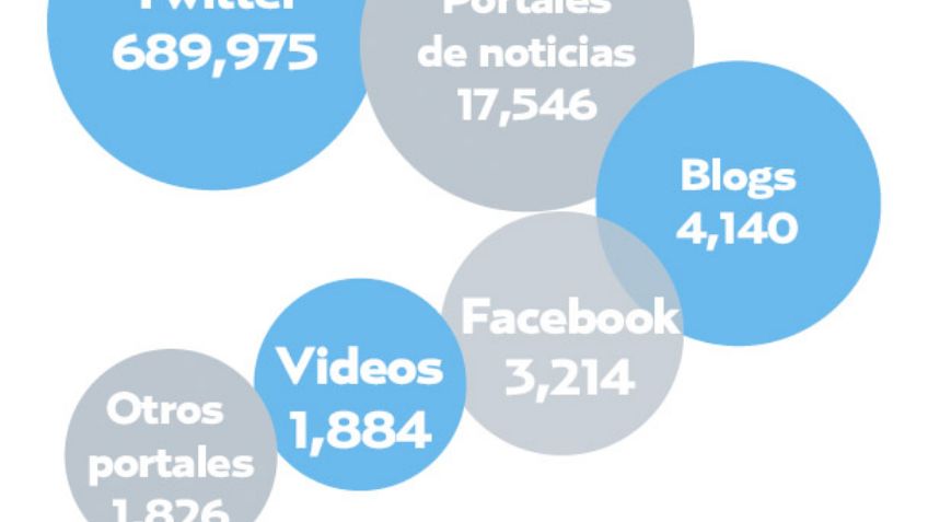 El Pulso de la Red. Detención de exgobernadores generan reacciones inmediatas en redes