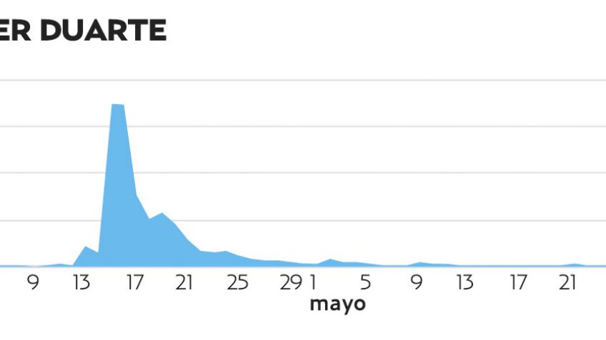 El Pulso de la Red. Detención de exgobernadores generan reacciones inmediatas en redes