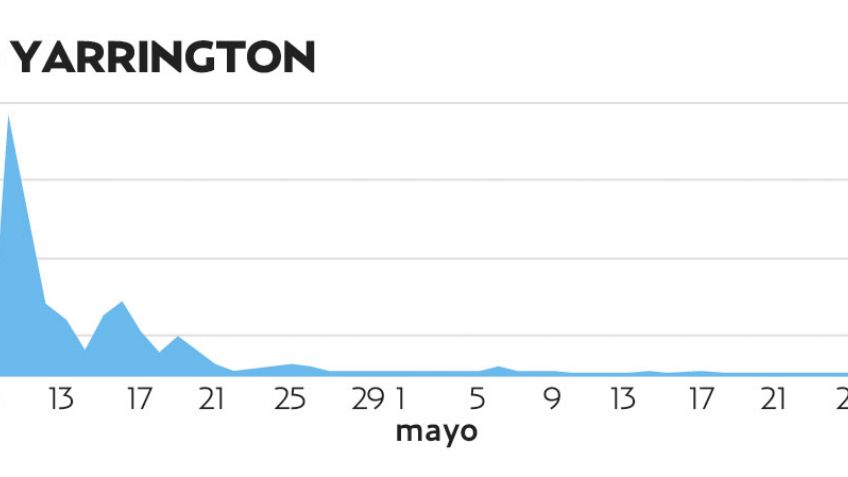 El Pulso de la Red. Detención de exgobernadores generan reacciones inmediatas en redes