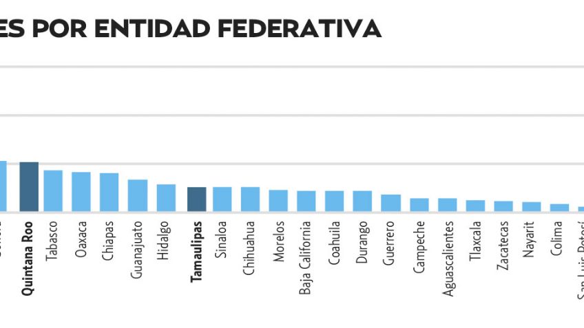 El Pulso de la Red. Detención de exgobernadores generan reacciones inmediatas en redes