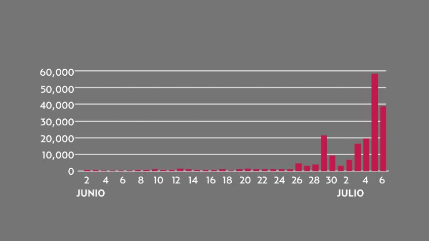 El Pulso de la Red. #GobiernoEspía impacta en redes