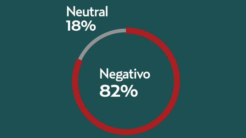 El Pulso de la Red. #GobiernoEspía impacta en redes