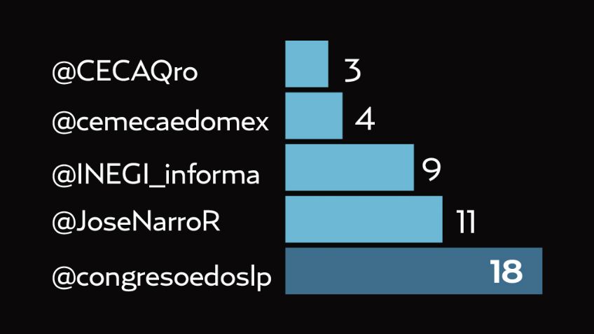 El Pulso de la Red. Preocupa aumento en consumo de drogas en menores