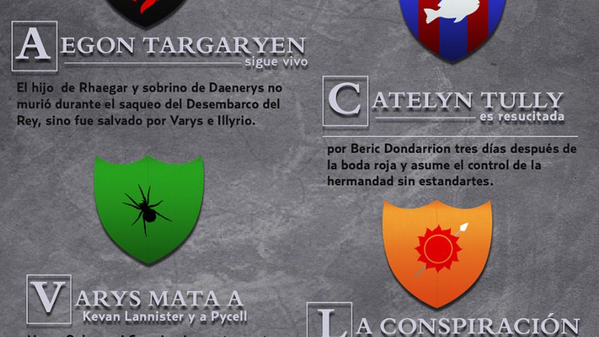 GOT; Checa 5 diferencias entre la serie de HBO y los libros