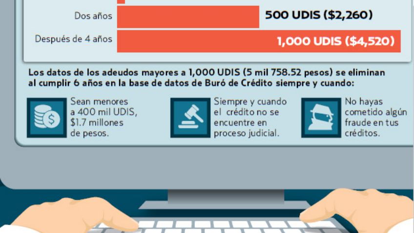 Finanzas personales. ¿Cómo puedes borrar deudas?