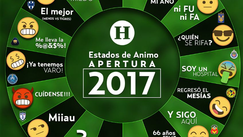 Checa el estado de ánimo con el que arrancan los equipos el torneo