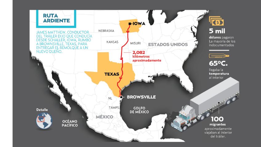 Migrantes sufrieron 65 grados