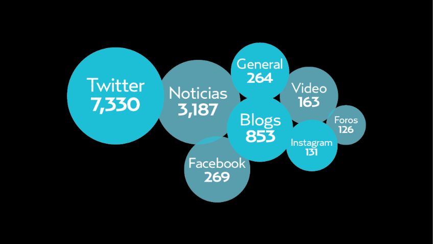 El Pulso de la Red. La jornada de los migrantes en las redes