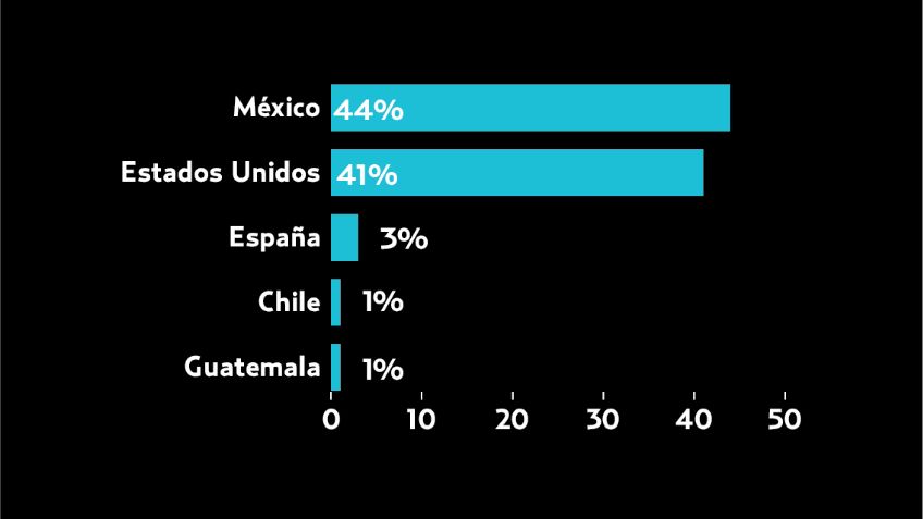 El Pulso de la Red. La jornada de los migrantes en las redes