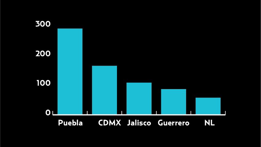 El Pulso de la Red. La jornada de los migrantes en las redes