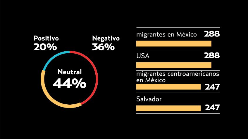 El Pulso de la Red. La jornada de los migrantes en las redes