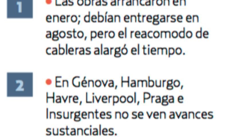 Retraso en las obras de la Zona Rosa cuestan 5 mdp