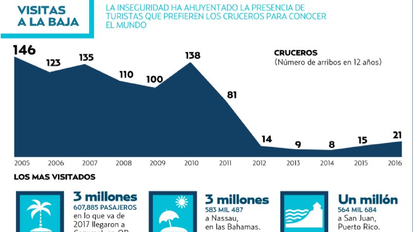 En Acapulco buscan sacar a flote a cruceros