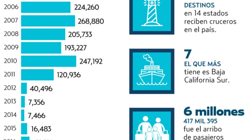 En Acapulco buscan sacar a flote a cruceros